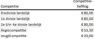 Competitieheffing